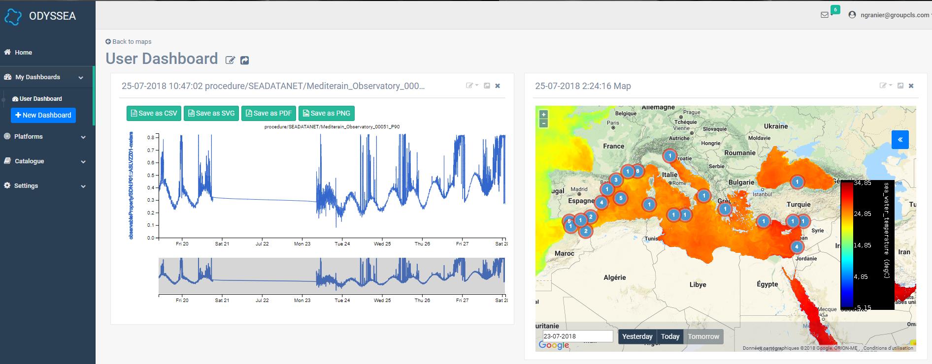 user dashboard odyssea metocean data